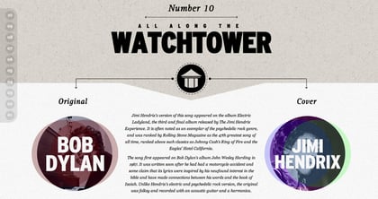 Top Ten Covers Thumbnail Preview