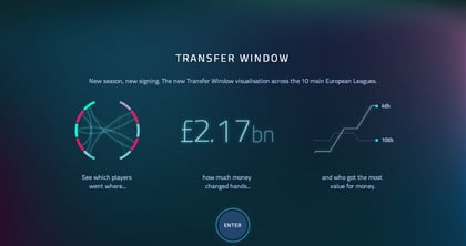 Transfer Window Thumbnail Preview