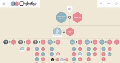 Chehebar Family Tree Thumbnail Preview
