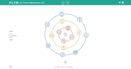 FLTR Thumbnail Preview