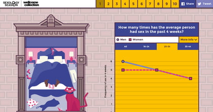 Sex by Numbers Thumbnail Preview