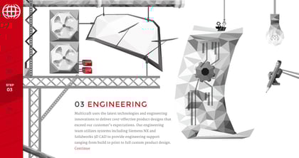 Multicraft International Thumbnail Preview