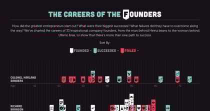 The Careers of the Founders Thumbnail Preview