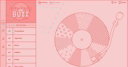 BIGSOUND Buzz Thumbnail Preview