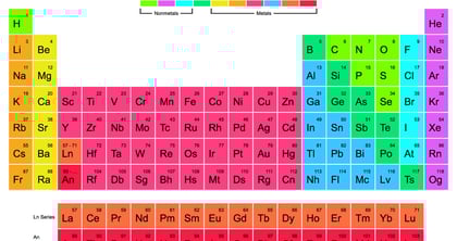 The Periodic Table Of Elements Thumbnail Preview