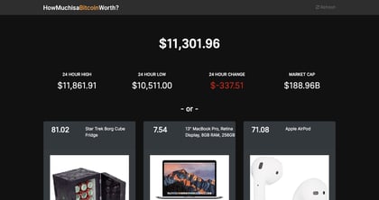 How Much is a Bitcoin Worth? Thumbnail Preview