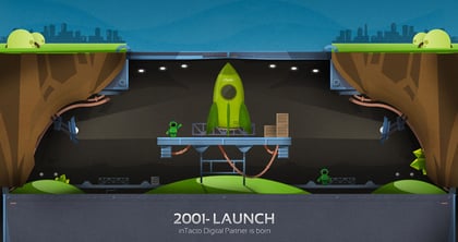 inTacto 10 years Thumbnail Preview