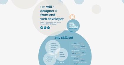 Will Forsyth Thumbnail Preview