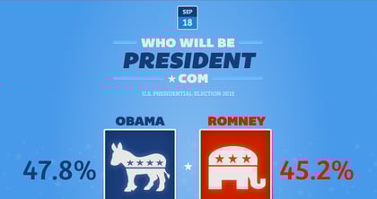 Who WIll Be President? Thumbnail Preview