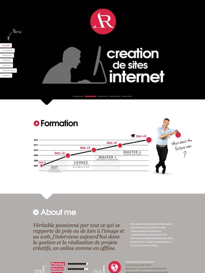 Anthony Roux Thumbnail Preview