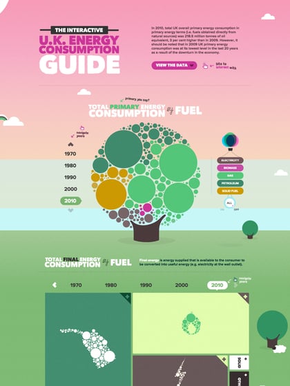 The Interactive UK Energy Consumption Guide Thumbnail Preview