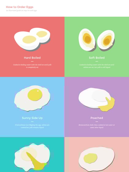 How to Order Eggs Thumbnail Preview