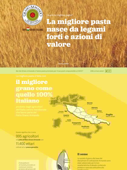 Migliore Pasta Thumbnail Preview