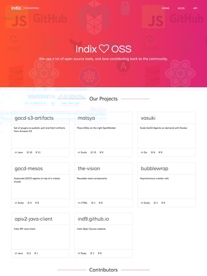 OSS at Indix Thumbnail Preview