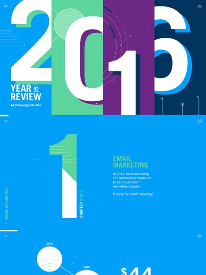 Campaign Monitor 2016 Year in Review Thumbnail Preview
