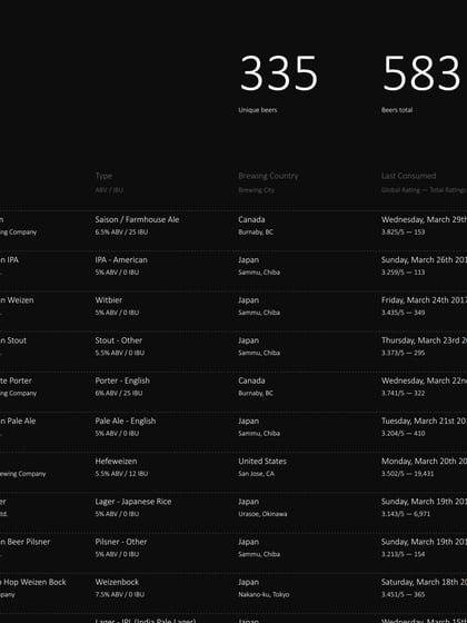 Beer – Cory Gibbons Thumbnail Preview