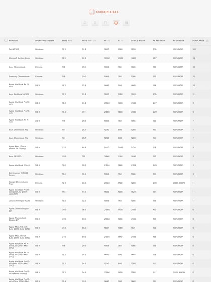 Screen Sizes Thumbnail Preview