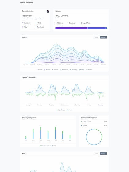 GitHub Contributions Template Thumbnail Preview