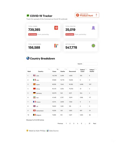 COVID-19 Tracker Thumbnail Preview