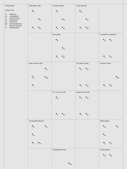 Faris Kassim Thumbnail Preview