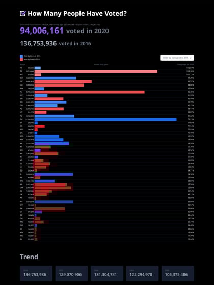 How Many People Have Voted? Thumbnail Preview
