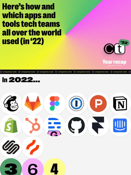 Company Tools Recap 2022 Thumbnail Preview