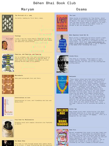 Béhen Bhai Book Club Thumbnail Preview