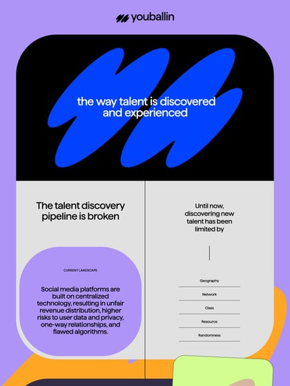 YouBallin Thumbnail Preview