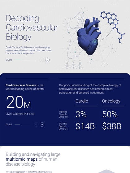 CardiaTec Thumbnail Preview