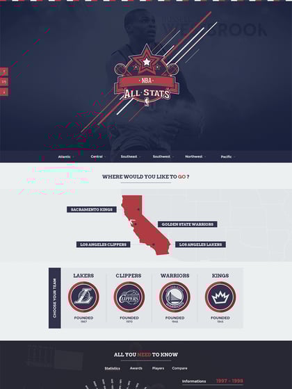 NBA All Stats Thumbnail Preview