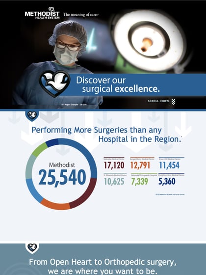 Methodist Surgery Services Thumbnail Preview