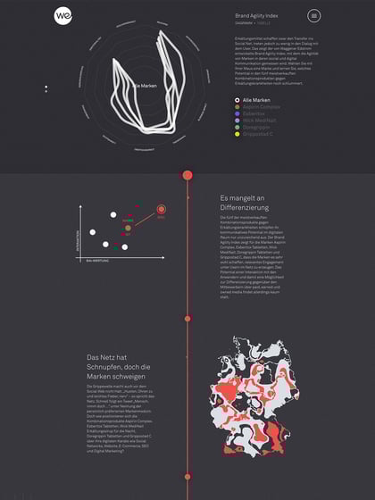Brand Agility Index Thumbnail Preview