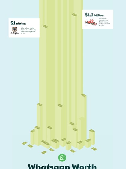 Whatsapp Worth Thumbnail Preview