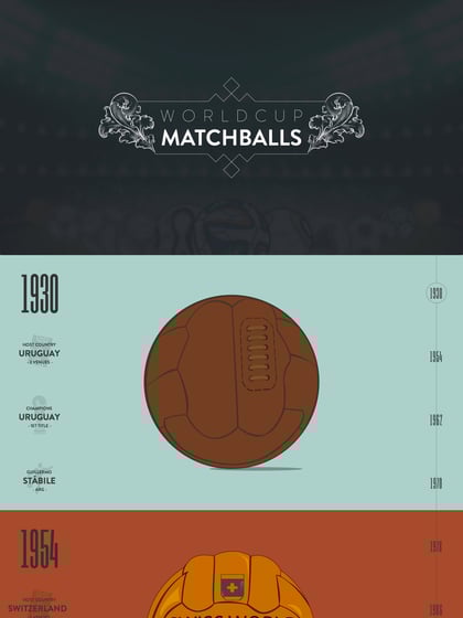 World Cup Match Balls Thumbnail Preview