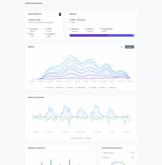 GitHub Contributions Template Thumbnail Preview