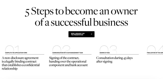 Hospitality Business AE How It Works Preview