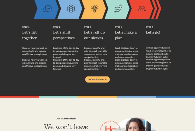 High Five Strategies How It Works Preview