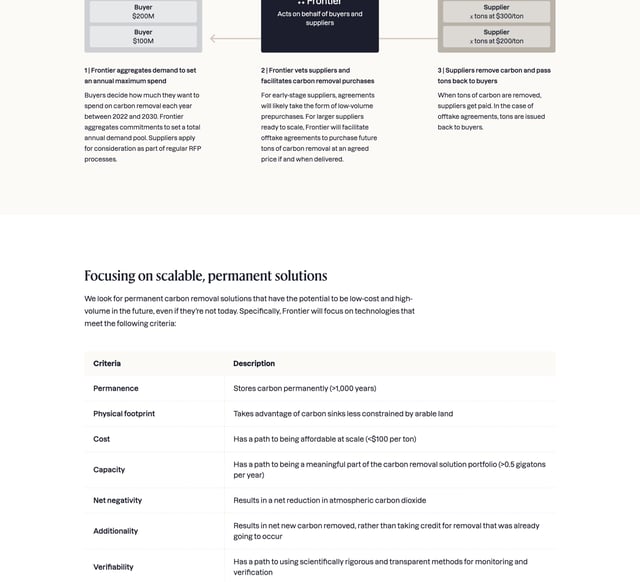 Frontier How It Works Preview