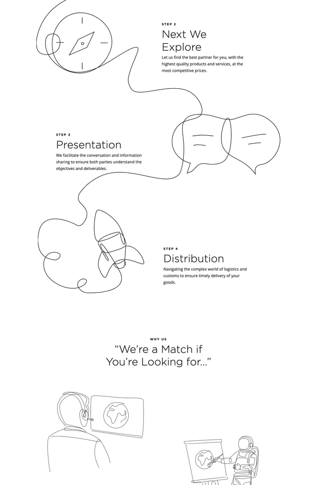 Walter Sophia How It Works Preview