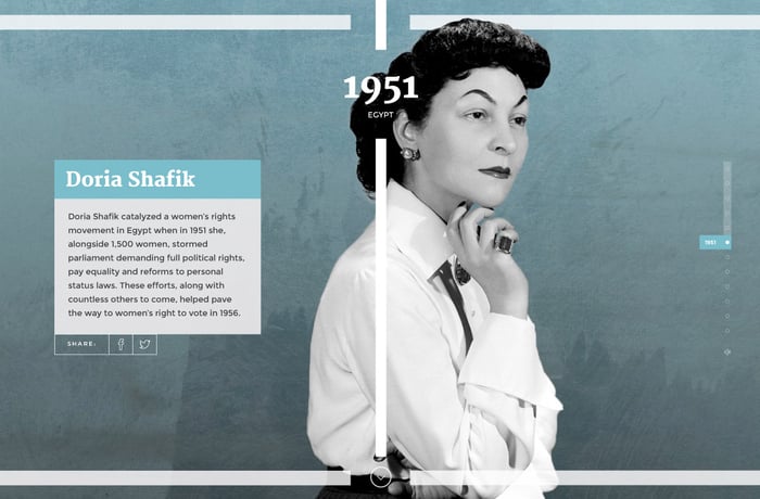Women’s Footprint in History website preview