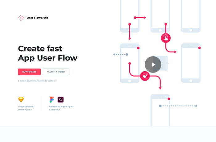 User Flower Kit website preview
