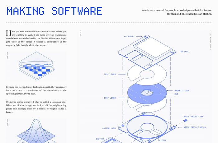 Making Software website preview
