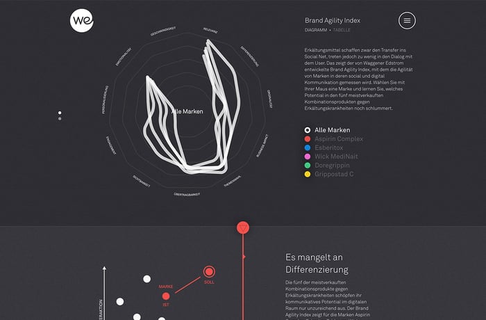 Brand Agility Index website preview