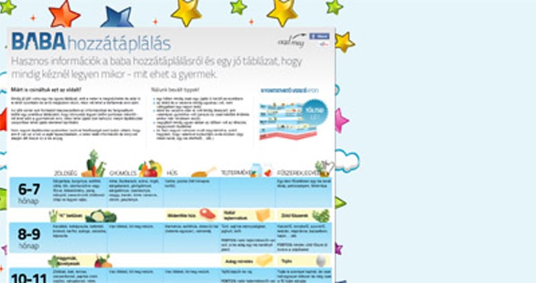 Baba hozzátáplálás Thumbnail Preview