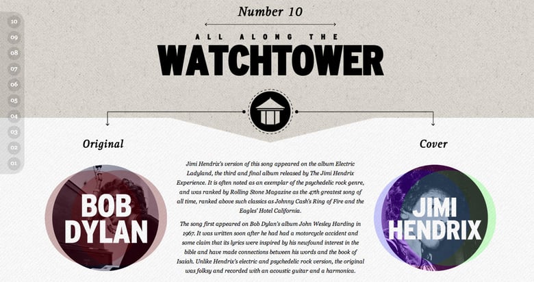 Top Ten Covers Thumbnail Preview