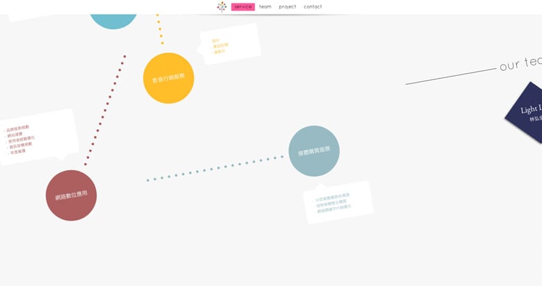 Jiouhe Consultancy Limited. Thumbnail Preview