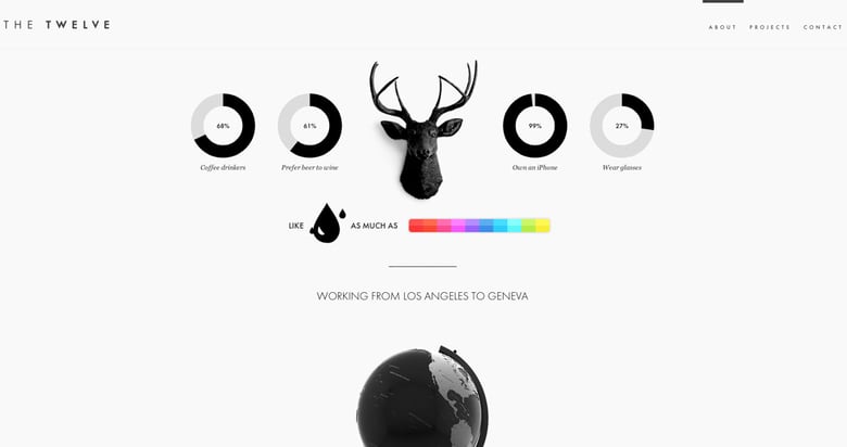 The Twelve Thumbnail Preview