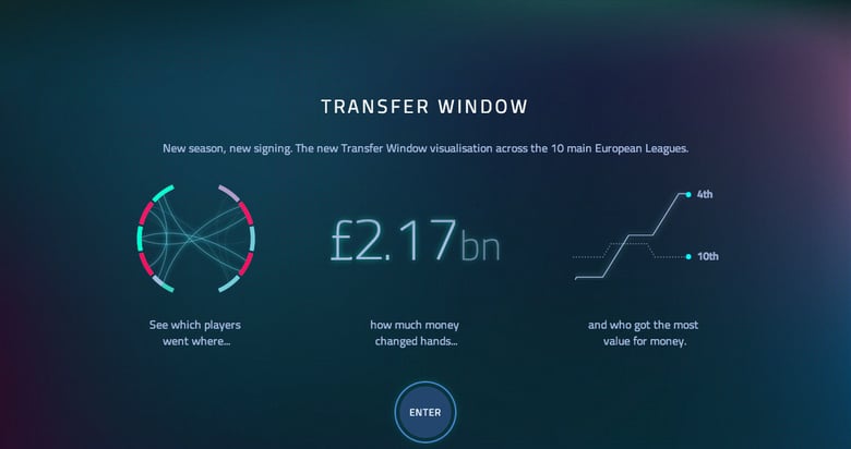 Transfer Window Thumbnail Preview