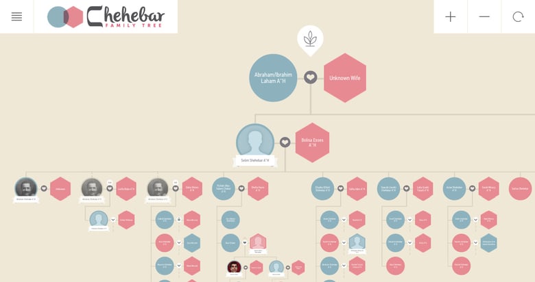 Chehebar Family Tree Thumbnail Preview