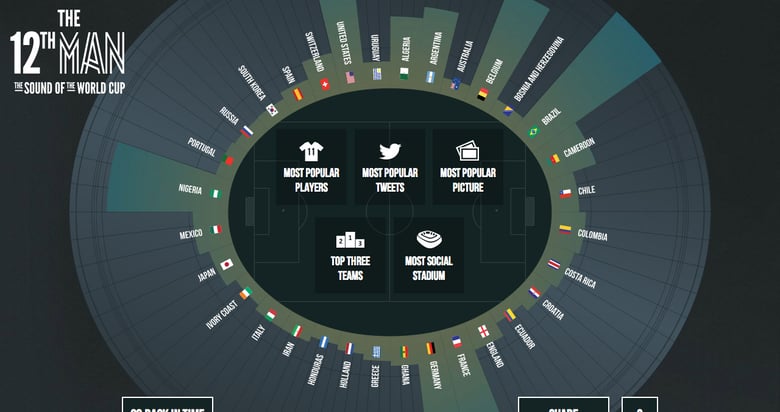 The 12th Man Thumbnail Preview